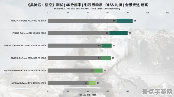 2025GDC直击»黑神话:悟空丨AI技术革新，性能对比评测