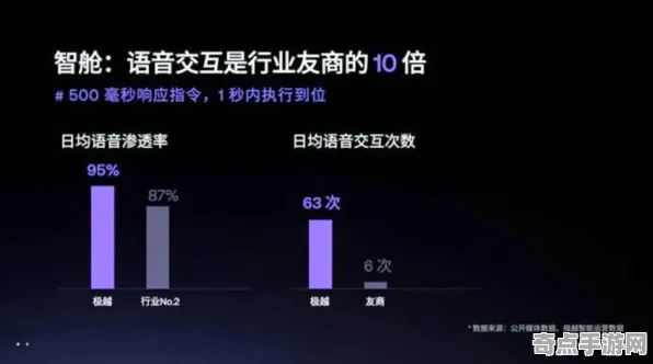 2025游戏AI突破丨双十一消消乐如何实现自然语言交互？玩家实测报告