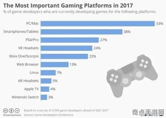 2025游戏GDC直击丨全民烧脑新版如何实现NPC行为建模？实测数据曝光