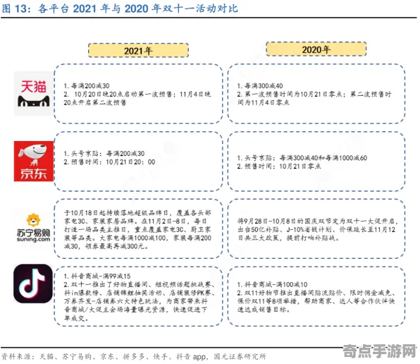 2025发售日确认»双十一消消乐丨性能优化解析，优化方案揭秘