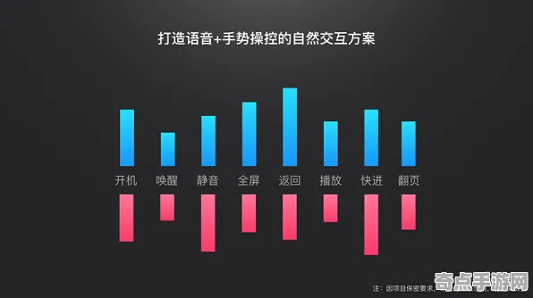 2025游戏AI突破丨双十一消消乐如何实现自然语言交互？玩家实测报告