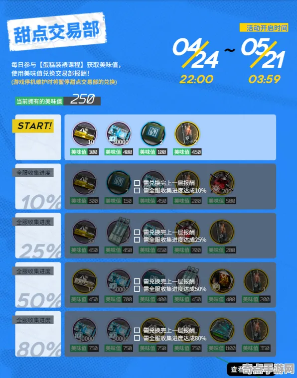 ▶突发｜秘籍 速攻｜2025年04月攻略