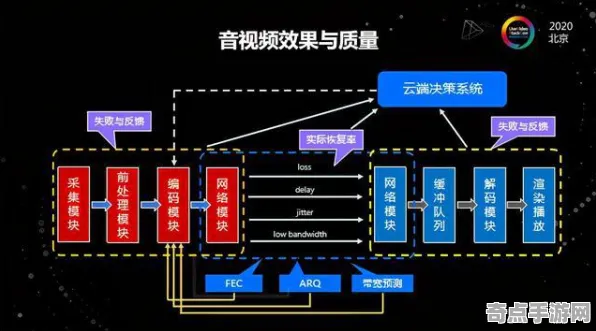 2025游戏硬件革命丨艾尔登法环如何实现触觉反馈优化？实测数据曝光