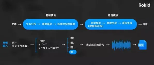 2025游戏AI突破丨原神如何实现自然语言交互？优化方案揭秘