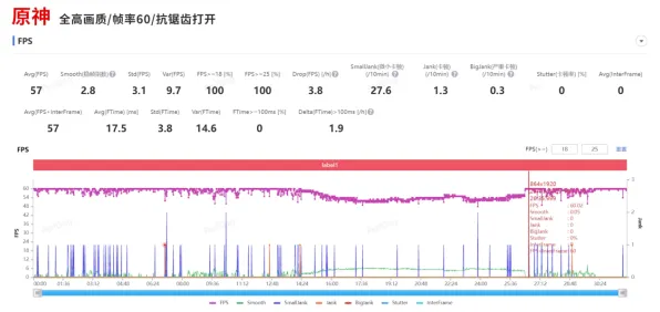 2025最新动态»和平精英帧率突破，优化方案揭秘速看！