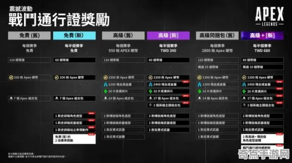 2025游戏全球首发丨APEX英雄如何实现服务器架构？性能对比评测