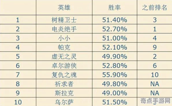 《DOTA2》天梯排名-本周技术更新-亚马逊Luna-跨平**机