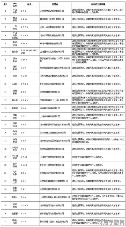 《恋与制作人》资源采集路线-实时更新-每日热修-网页端-AI生成式游戏