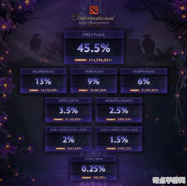 《DOTA2》天梯排名-本周技术更新-亚马逊Luna-跨平**机