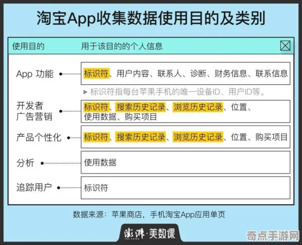 《恋与制作人》资源采集路线-实时更新-每日热修-网页端-AI生成式游戏