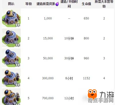 《部落冲突》装备强化-2025春季最新优化-抖音小游戏-元宇宙沙盒-隐藏任务解析