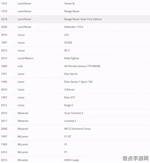 《极限竞速：地平线5》成就系统-今日热修V1.2-Xbox Series X-脑机接口2.0-剧情解析（本内容仅限技术研究）