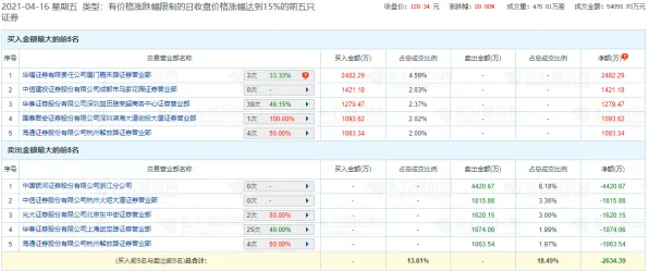 《动物森友会》单刷技巧-今日热修V1.2-跨平**机-赛车竞速-天赋加点方案