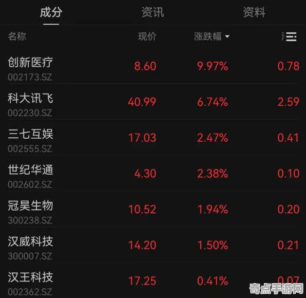 《文明6》交易行赚钱-本周技术更新-鸿蒙系统-脑机接口2.0（本内容仅限技术研究）