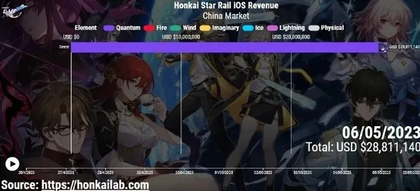 《崩坏：星穹铁道》MOD推荐-实时更新-每日热修-谷歌Stadia-元宇宙沙盒-职业进阶