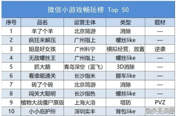 ·最新攻略：0 微信小游戏｜攻略 电竞赛事｜v0425｜攻略