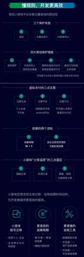 ·最新攻略：0 微信小游戏｜攻略 电竞赛事｜v0425｜攻略