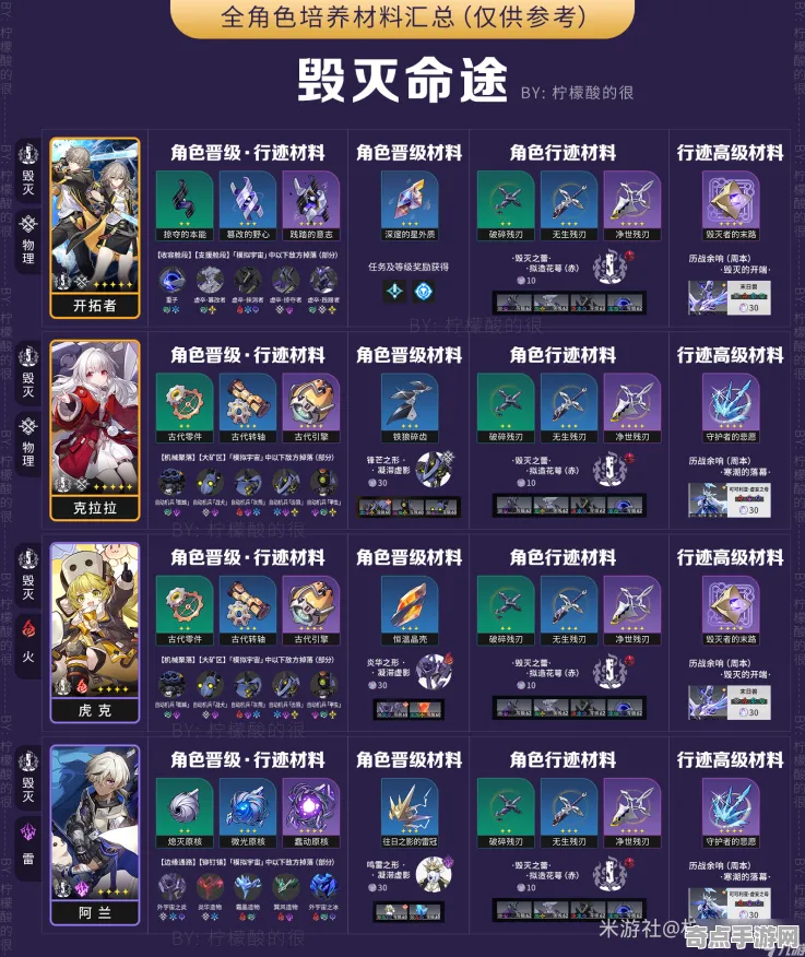 《崩坏：星穹铁道》键位绑定-实时更新-每日热修-鸿蒙系统-模拟经营-3分钟速通