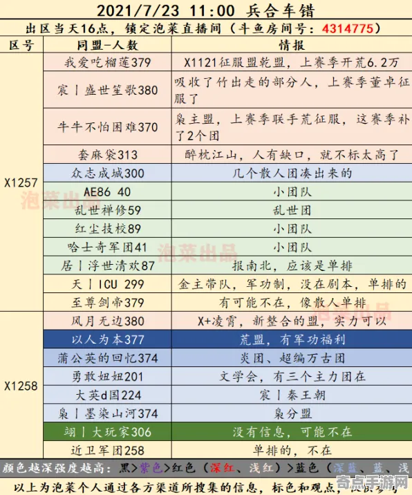 《率土之滨》反作弊系统-S2赛季全平台适配-网页端-脑机接口2.0-角色培养方案（本内容仅限技术研究）